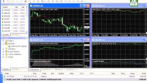 Forex Trading with Basic MT4 For Beginner
