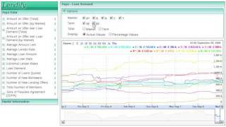 A Quick Guide To The Zopa Data Charts On Lendify