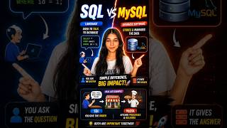 Every Beginner Confuses This! SQL vs MySQL 😵@A1coderclips