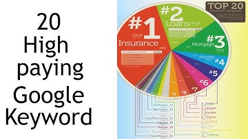 20 Most High CPC/Paying Google Keywords List Find