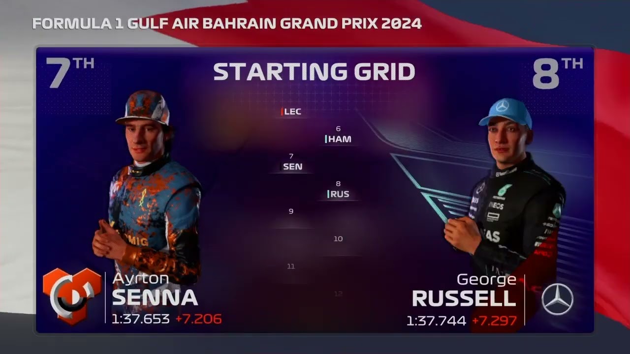 Bahrain 2026 Official F1 Intro!