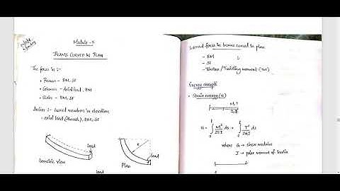 SA2 MODULE 5 part 1 KTU SYLLABUS MALAYALAM (2015 scheme)