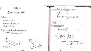 SA2 MODULE 5 part 1 KTU SYLLABUS MALAYALAM (2015 scheme)