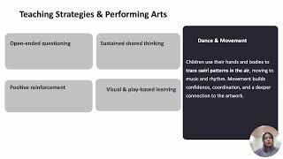 assessment 3 _Arts PPT