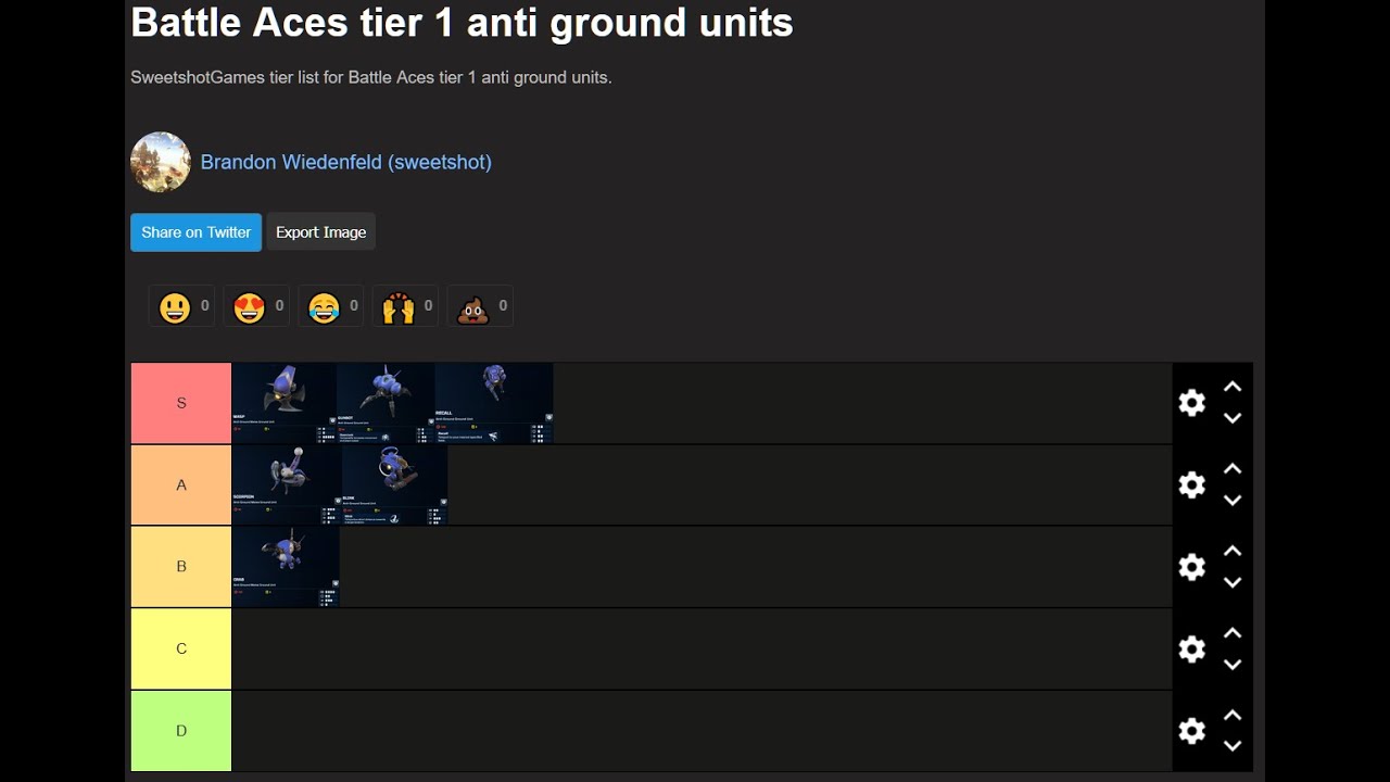 Battle Aces Tier List of Tier 1 Anti Ground Units