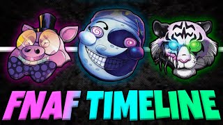 FNAF LORE-HUNTING - CRAFTING A PIZZAPLEX TIMELINE LIVE @OzoneYT