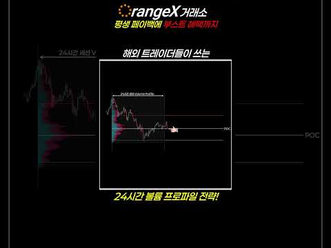 해외 트레이더들이 많이 쓰는 24시간 세션 Volume Profile 전략