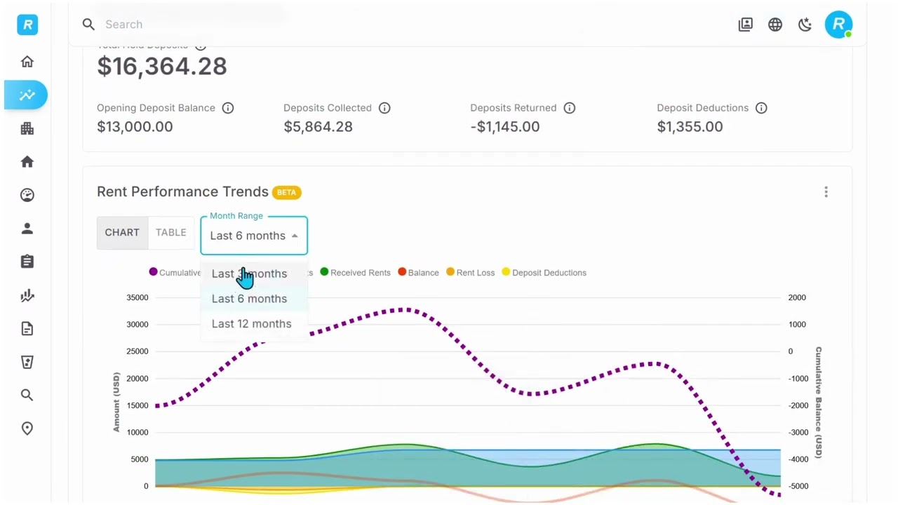 Your Rental Dashboard, Finally Done Right