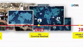 6 Years. 300K+ Learners. Our Story 🚀 | CyberWarFare Labs 80% OFF Anniversary Sale