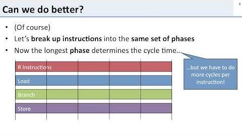 L7 1 processor speed