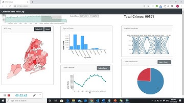 CSE564 Final Project Group 66
