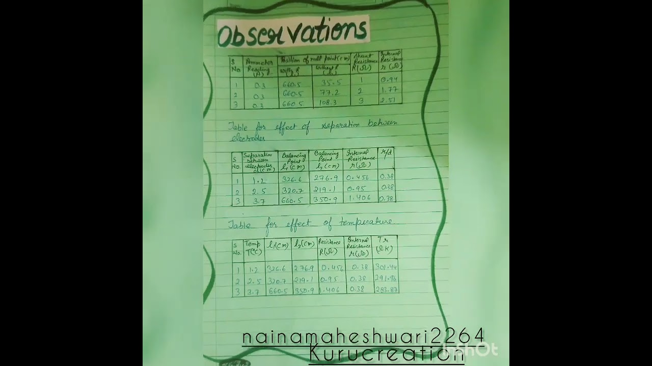 Project file on internal resistance/ EMF of a cell depends 