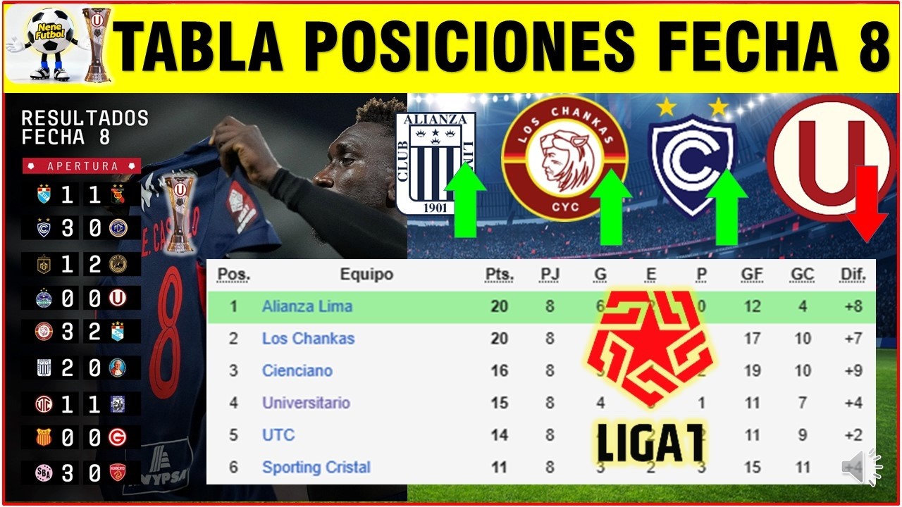 TABLA DE POSICIONES Y RESULTADOS FECHA 8 APERTURA LIGA 1 TE APUESTO ...