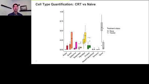 Single-nucleus and Spatial Transcriptomics of Arch...