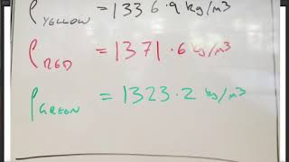 Geos1110 Practical 4: Magma and bubbles