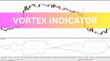 Vortex Indicator MT4 - FREE DOWNLOAD