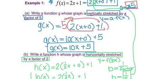 Alg2 Ch1V9 - I can write function horizontal and vertical stretches and shrinks (longer)