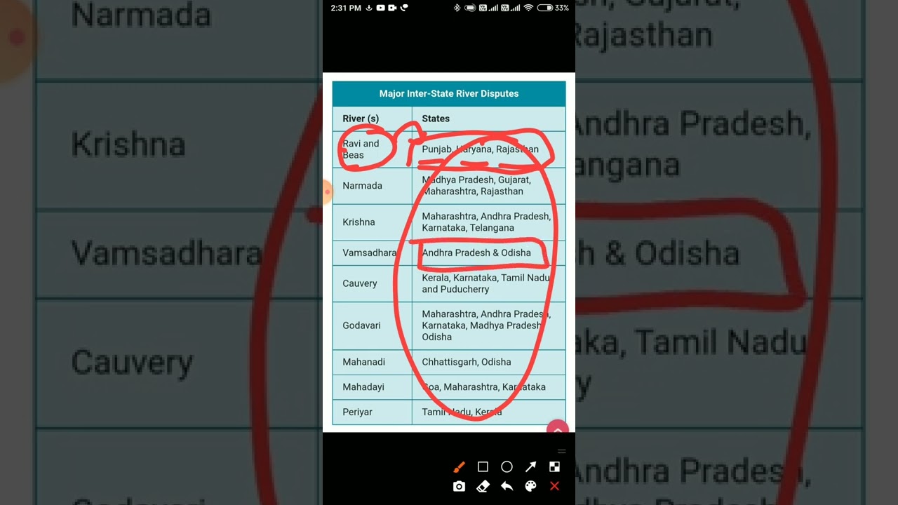 Inter-state River Disputes