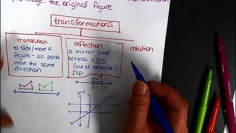 Video Notes Transformations and Vectors