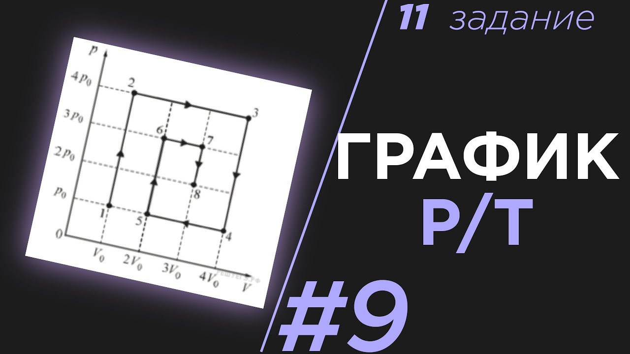 Задание егэ физика 2023. Графики физика ЕГЭ. Графики для 6 задания ЕГЭ физика. Задание 21 ЕГЭ физика графики. ЕГЭ физика 2023 Демидова сборник 1000 задач.