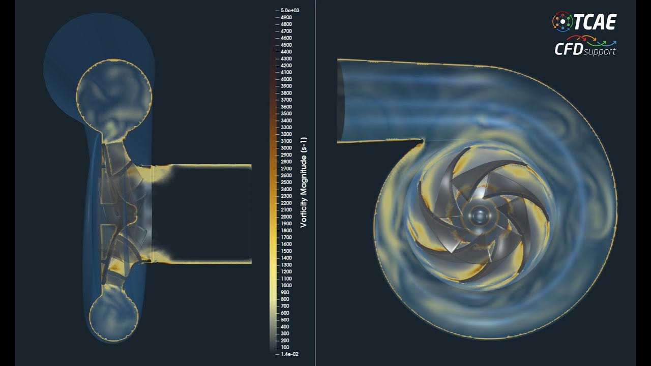 Centrifugal Pump Vorticity Full Transient Simulation including