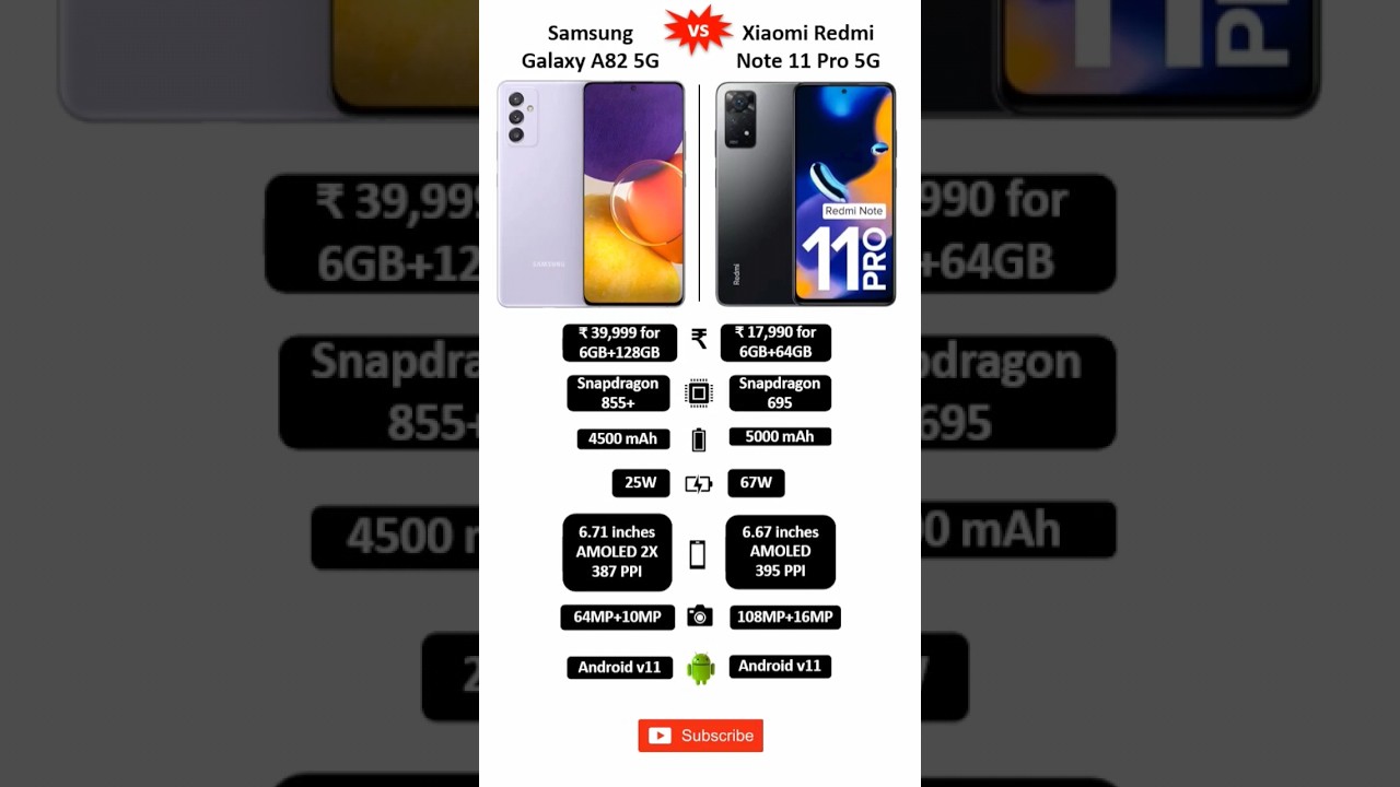 Samsung Galaxy A82 5G 🆚 Redmi Note 11 Pro 5G 