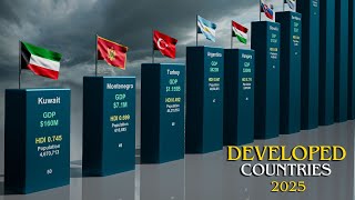 Top Developed Countries 2025 Gdp, Hdi, Population