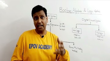 Introduction: Boolean Algebra and Logic Gates