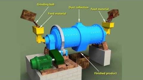 Ball Milling Method | Engineering Explained #learnengg