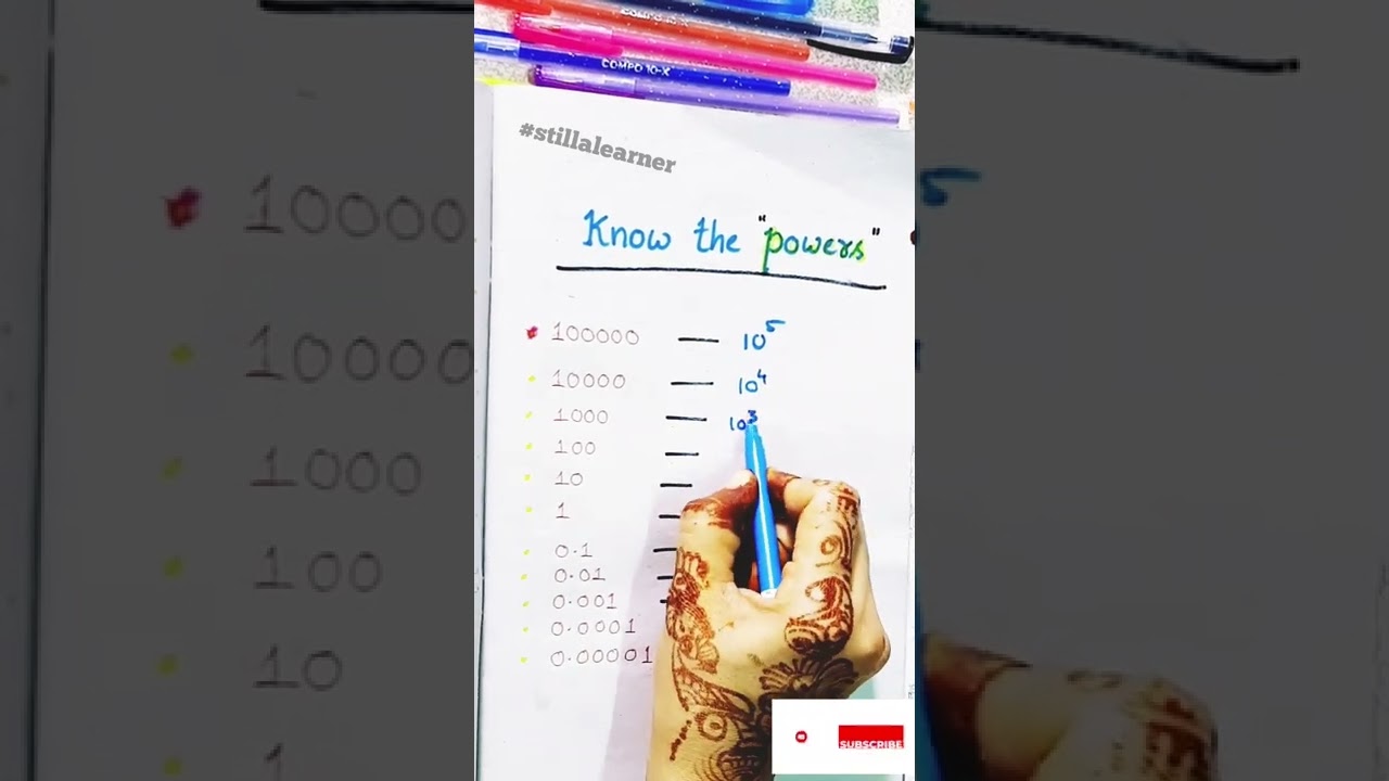 🥳 Know the Power of 10 | Exponents | Basic Maths | Beginners Math 