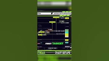 Update over de terugval van de INJ-markt | Hefboomdoelstellingen en stop-loss-beheersing 💥