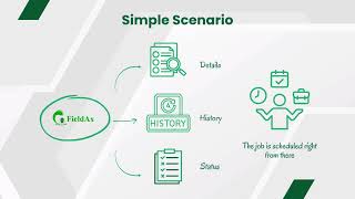 How to Schedule Jobs from Installed Systems and Assets?- FieldAx
