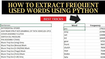 How to get most used words from sentence using python