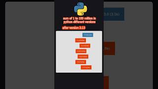 Python Speed On Different Versions