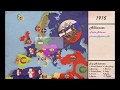 Alternative history of Europe #1: First world war?