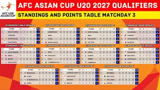 AFC ASIAN CUP U20 2027 QUALIFIERS STANDINGS TABLE MATCHDAY 3 AS OF 6 SEPTEMBER 2026