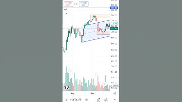 HDFC Life Stock Analysis | Buy or Hold? Key Levels & Trading Strategy for Short-Term Gains!