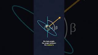 Why Orbit Angle Makes Space Stations Overheat