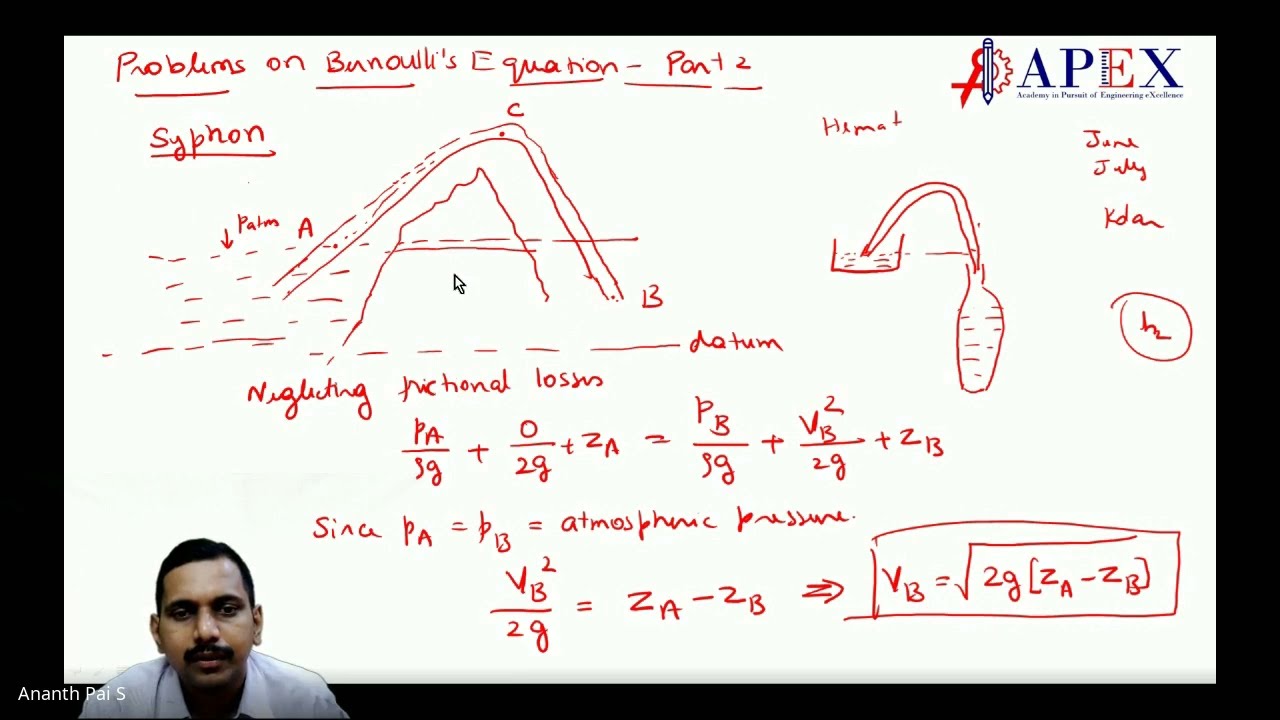 Siphon - Sneak peak into APEX Classes - Importance of Persistence and imagination to learn concepts