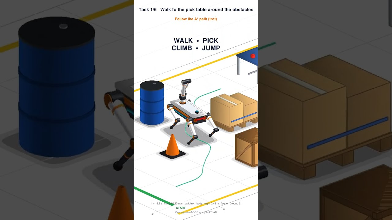 This Robot Dog Has an ARM 🤖 Walks, Picks, Climbs & JUMPS #shorts