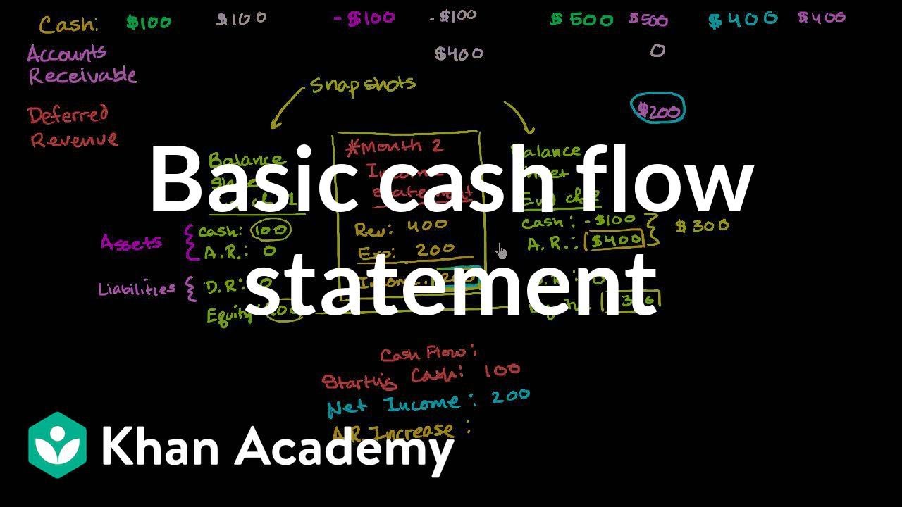 Basic cash flow statement  Finance  Capital Markets  Khan Academy