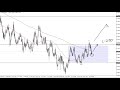 EUR/USD and GBP/USD Forecast February 7, 2020