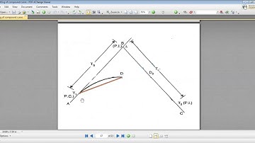method of setting the compound curve