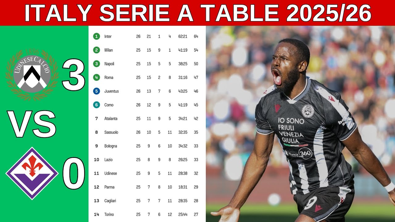 Italian Serie A Table Updated Today | Serie A Standings Today 2025/2026 ...