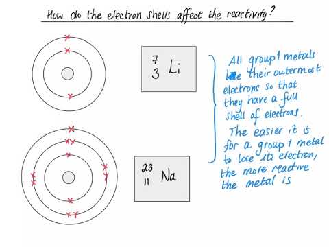 Video: Waarom zijn de elementen in Groep 1 het meest reactief?