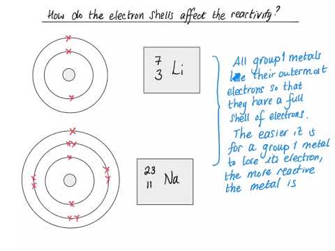 Video: Prečo sú prvky v skupine 1 najreaktívnejšie?