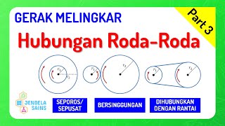 Gerak Melingkar • Part 3: Hubungan Roda Roda (Sepusat, Bersinggungan, Dihubungkan dengan Tali)