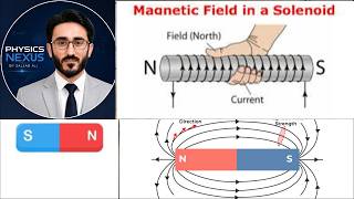Magnetic Field In a Solenoid, Explained simply class 9 , 10 ,11,12 / O level ,A level physics
