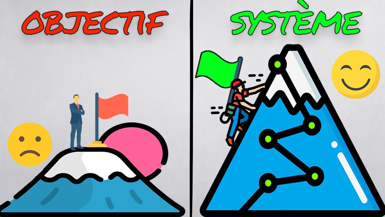 Objectif Vs Ressource OBJECTIF vs SYSTÈME | Comment réussir en perdant ?! - YouTube