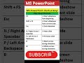 PowerPoint shortcut keys for beginners | PowerPoint pro tips | PowerPoint time-saving shortcuts
